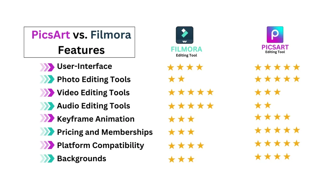 Picsart vs. Filmora