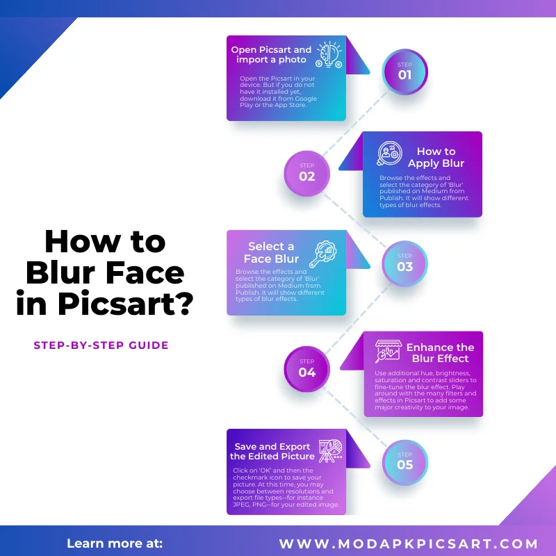 How to blur face in picsart